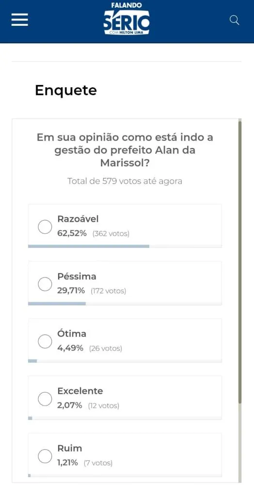 Avaliação do prefeito Alan despenca e marqueteiro político explica os por quês